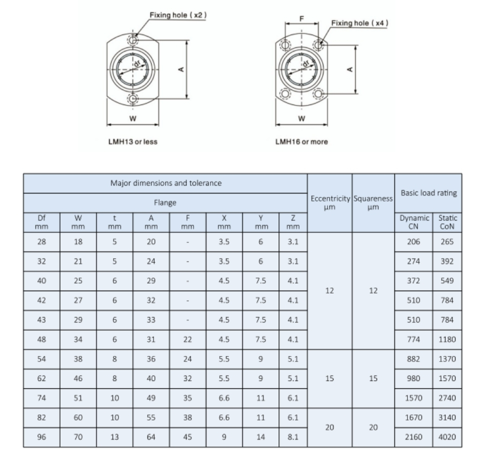 Con trượt lõi đồng LMH (loại ngắn)