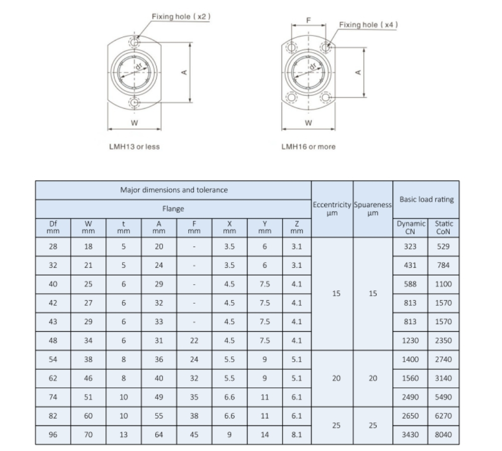 Bạc trượt lõi đồng LMH (loại dài)