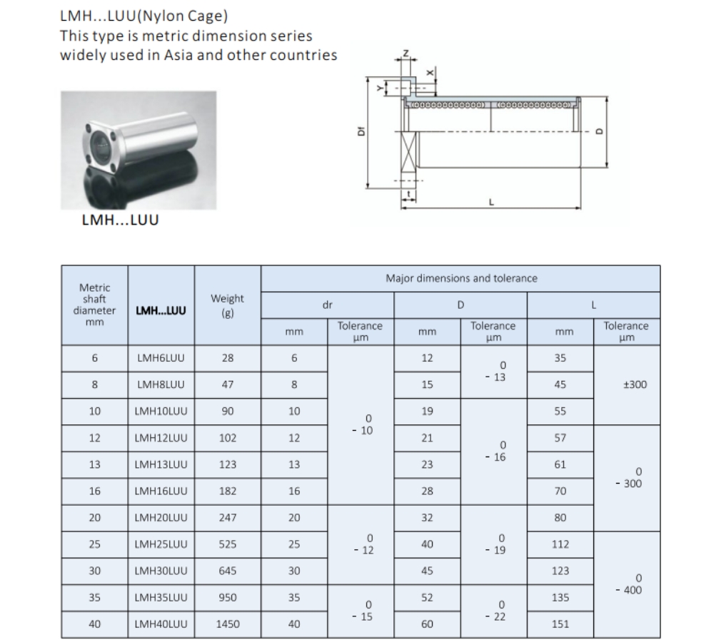 Bạc trượt lõi đồng LMH (loại dài)