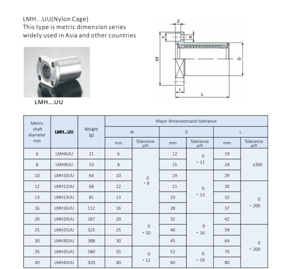 Con trượt lõi đồng LMH (loại ngắn)