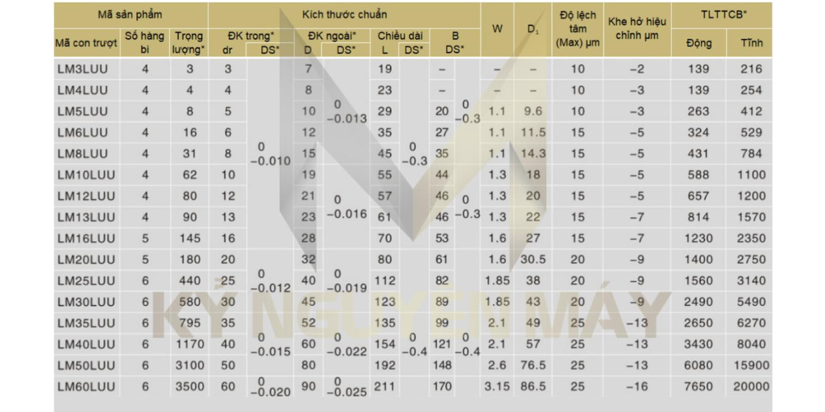 Con trượt tròn LM-LUU