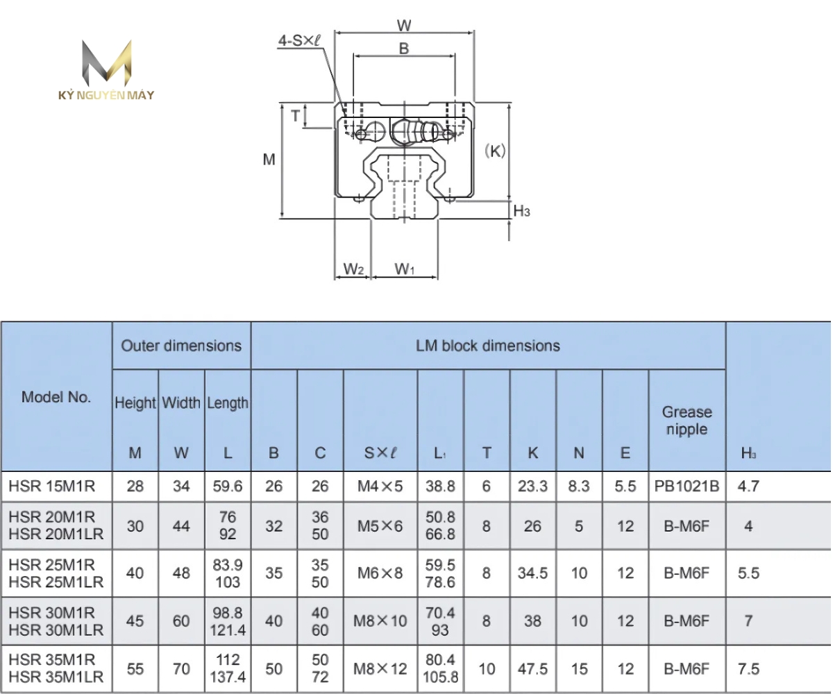 Thông số kỹ thuật bạc trượt bi HSR M1R/M1LR