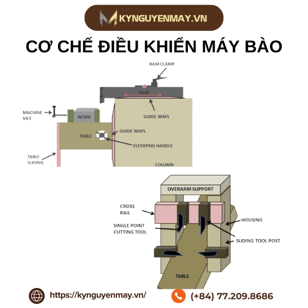 cơ chế điều khiển máy bào