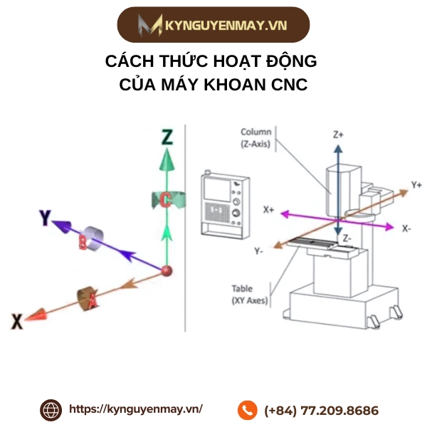 cách thức hoạt động máy khoan CNC