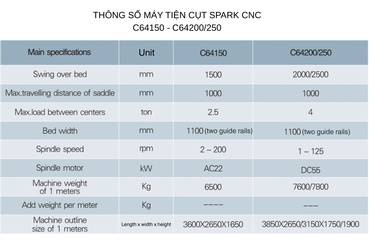 Thông số kỹ thuật máy tiện cụt SPARK CK64150/ CK64200/ CK64250