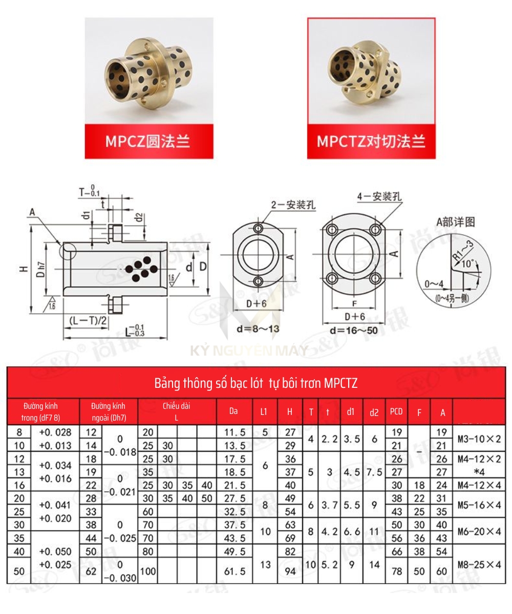 Thông số kỹ thuật bạc đạn bushing MPCTZ