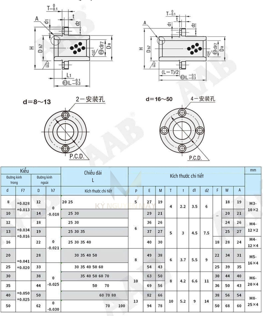 Thông số kỹ thuật con trượt free oil MPIZ