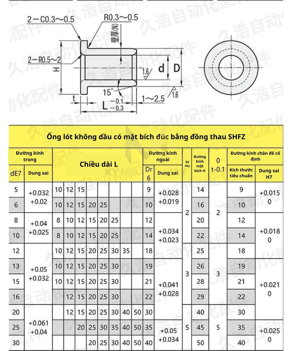 Thông số kỹ thuật của con trượt đồng SHFZ