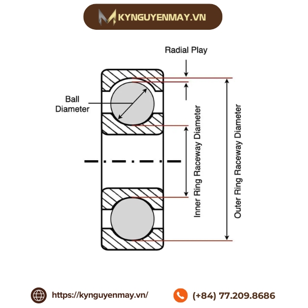 Phương pháp đo dung sai bạc đạn