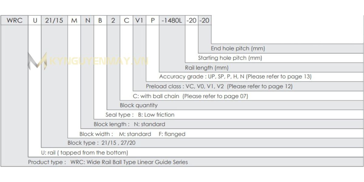 thanh trượt CPC WRU