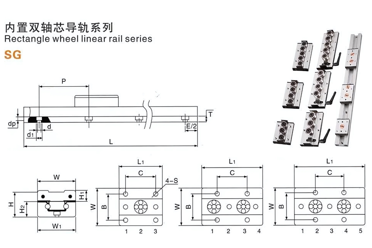Thông số kỹ thuật thanh ray dẫn hướng SGR