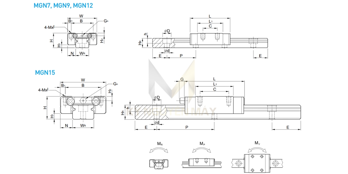 Thông số kỹ thuật thanh trượt vuông HIWIN MGN7, MGN9, MGN12, MGN15