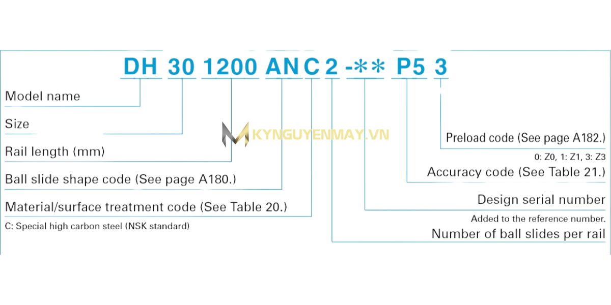Thanh trượt NSK DH