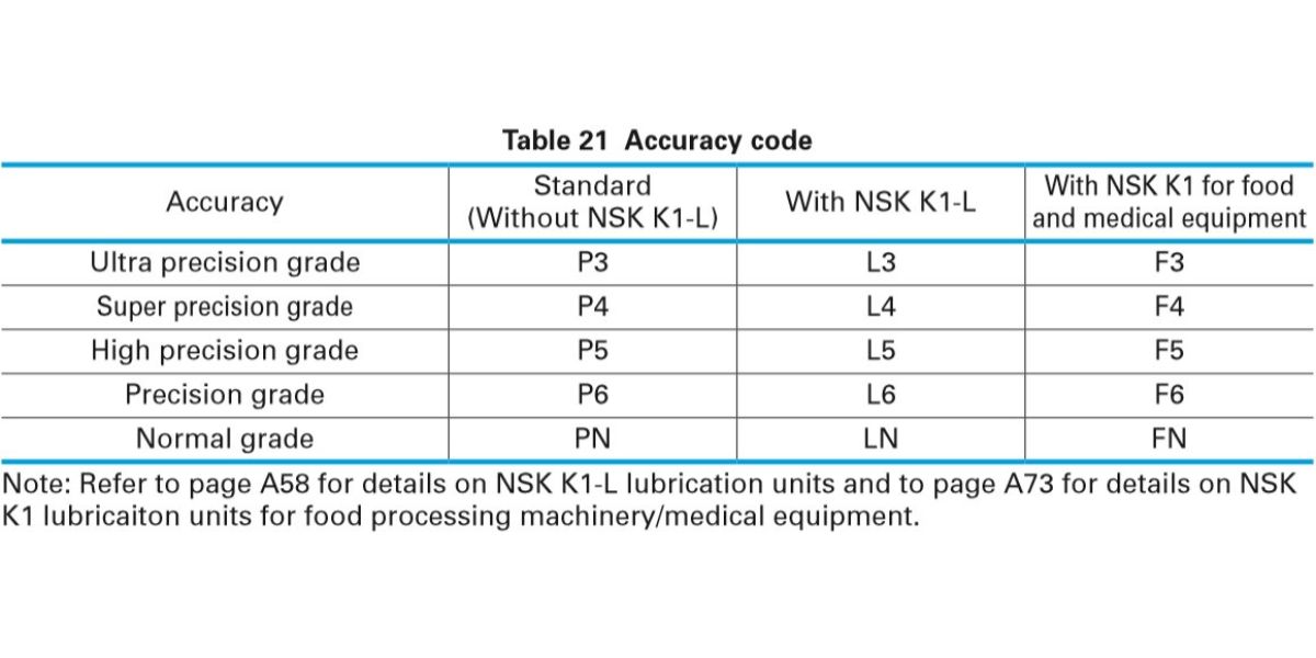 Thanh trượt NSK DH