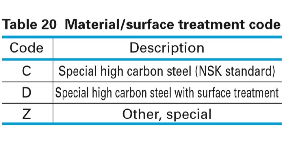 Thanh trượt NSK DH