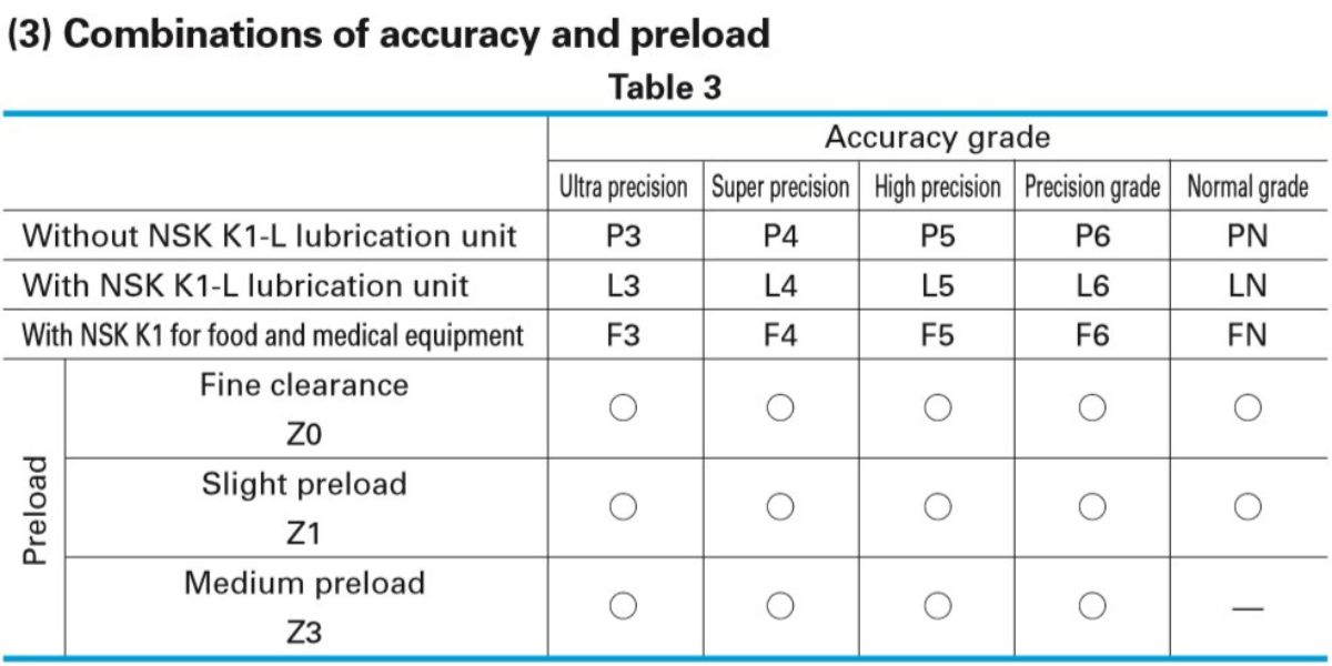 Thanh trượt NSK DH