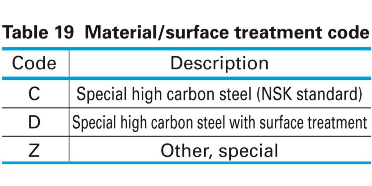 Ray dẫn hướng NSK dòng DS