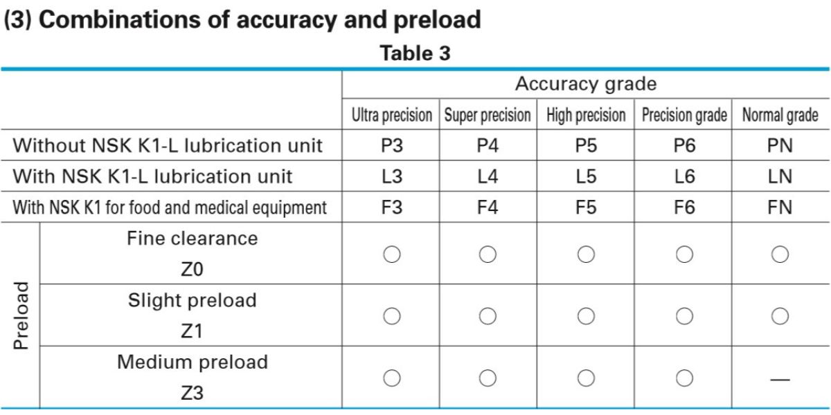 Ray dẫn hướng NSK dòng DS