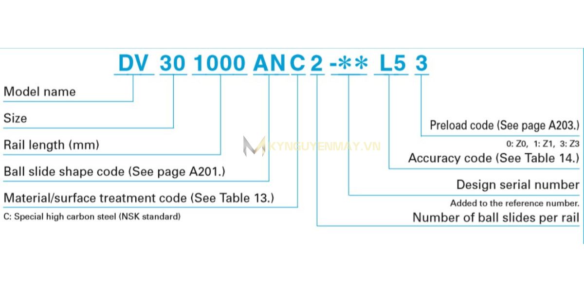 thanh trượt NSK DV