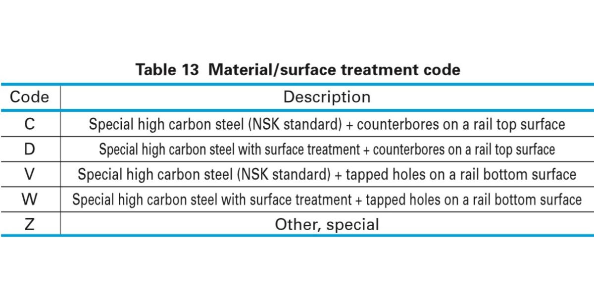 thanh trượt NSK DV