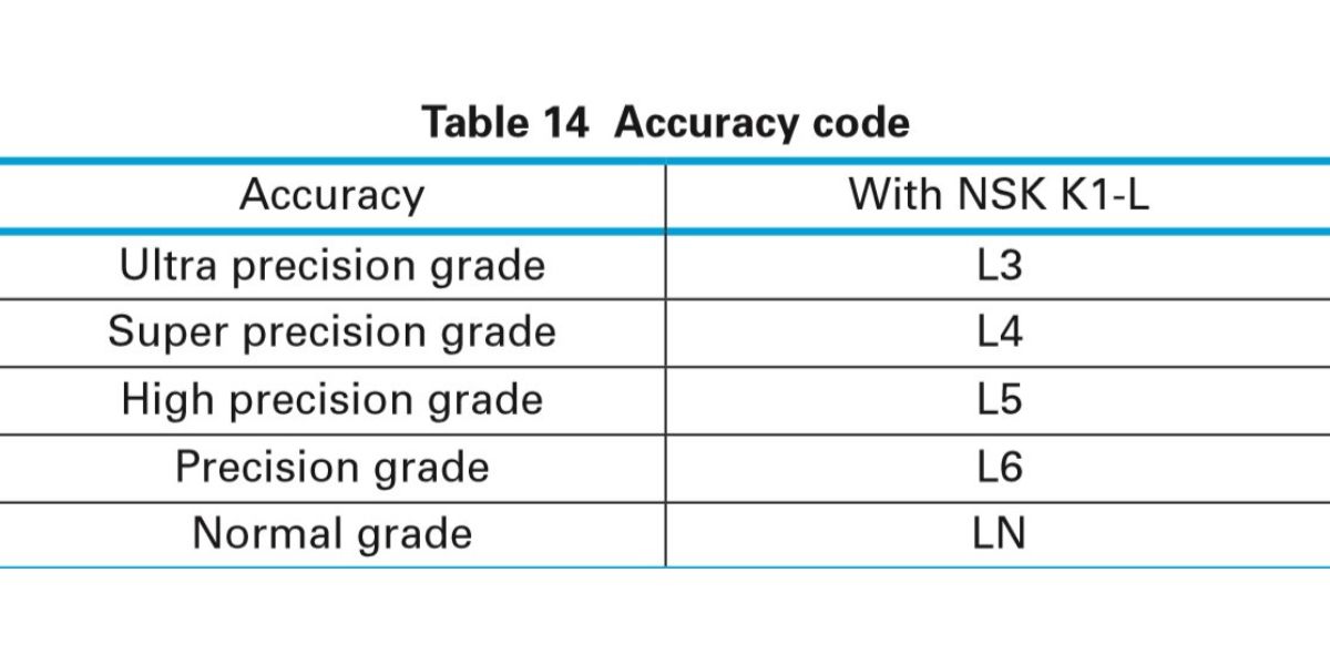 thanh trượt NSK DV