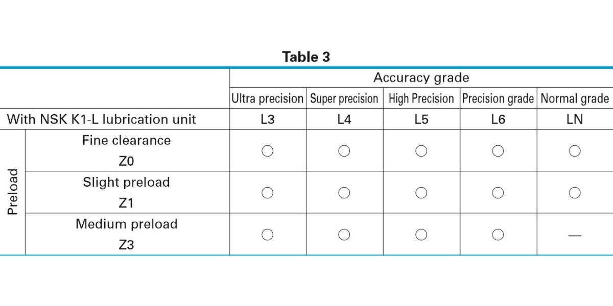 thanh trượt NSK DV