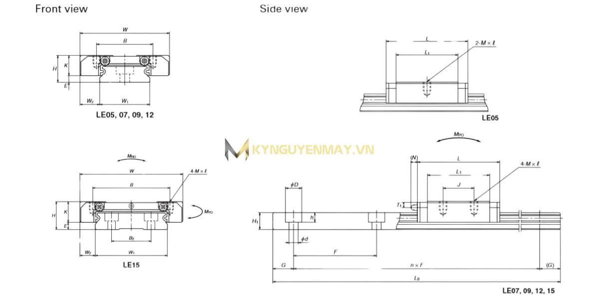 Thông số kỹ thuật của thanh dẫn hướng NSK LE