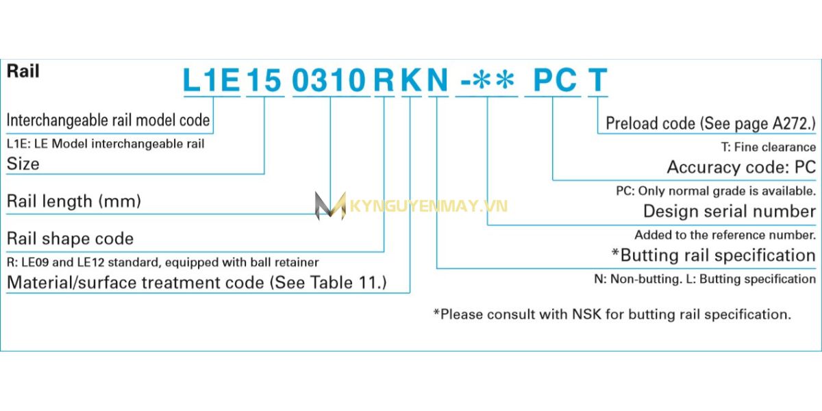 Ký hiệu của ray trượt NSK LE