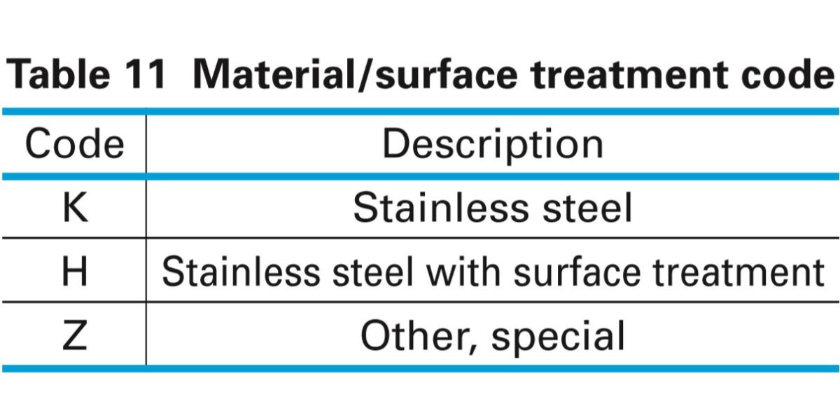 Giải thích các ký hiệu của thanh dẫn hướng bạc đạn dòng LE
