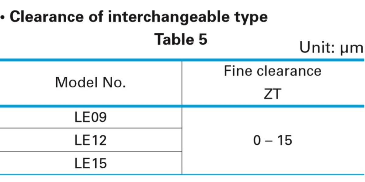 Thanh trượt NSK LE