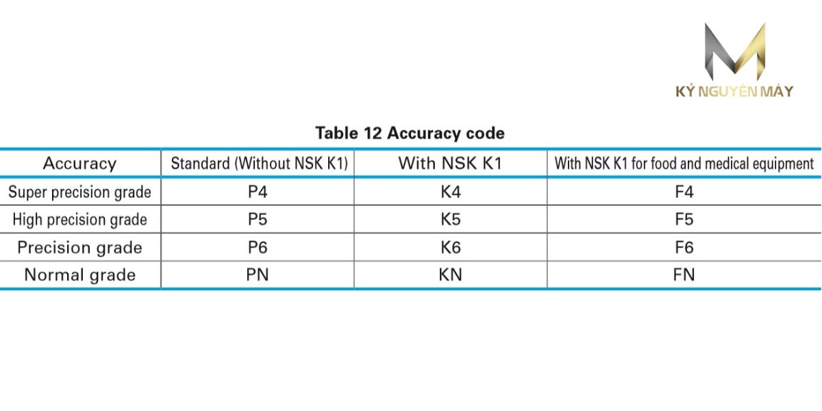 Thanh dẫn hướng NSK LH
