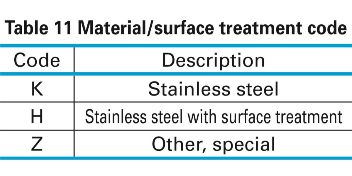 Giải thích các ký hiệu của thanh ray trượt dòng LH