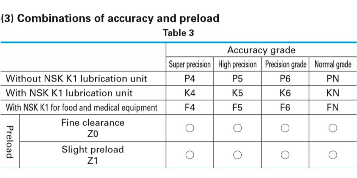 Giải thích ký hiệu của ty trượt NSK dòng LH