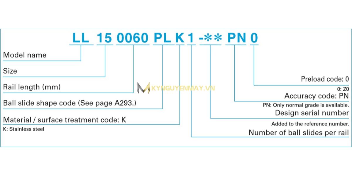 ký hiệu của thanh trượt NSK LL