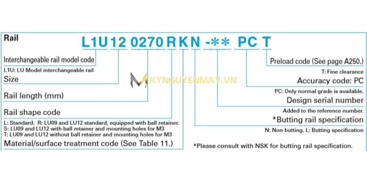 Ký hiệu của thanh trượt NSK dòng LU
