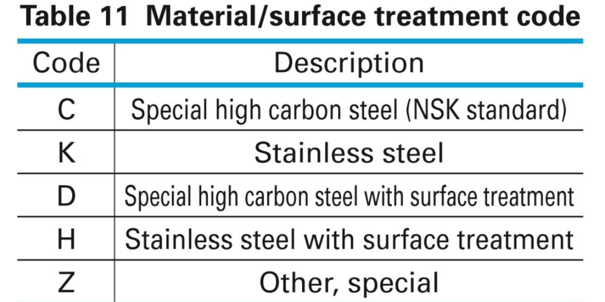 Giải thích ký hiệu của thanh trượt NSK dòng LU