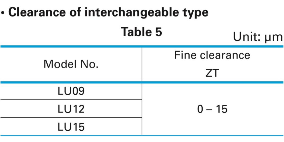 Giải thích ký hiệu của thanh trượt NSK dòng LU