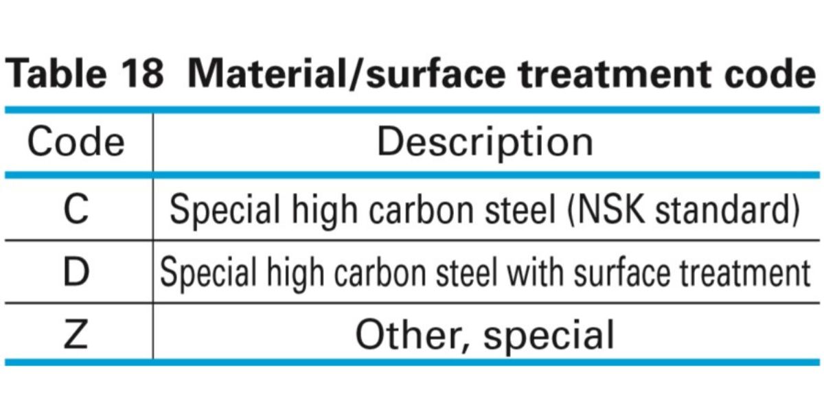Thanh trượt NSK LW