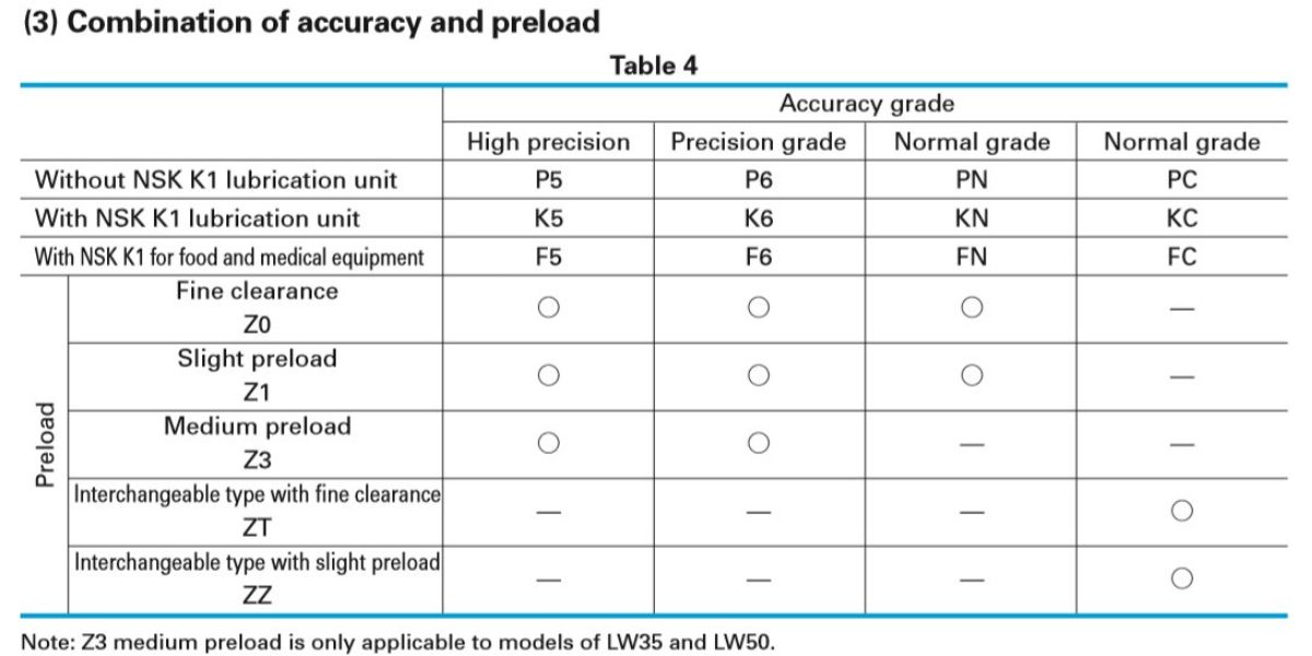 Thanh trượt NSK LW