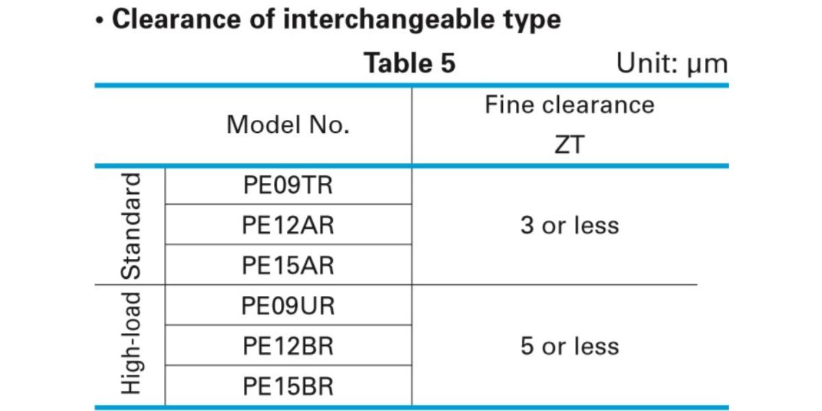 Giải thích ký hiệu thanh dẫn hướng PE