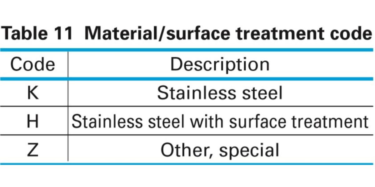 Giải thích ký hiệu thanh dẫn hướng PE