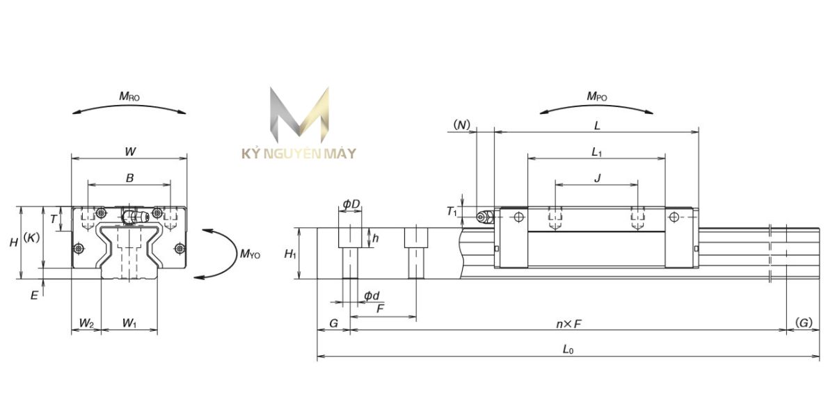 Thanh trượt NSK RB