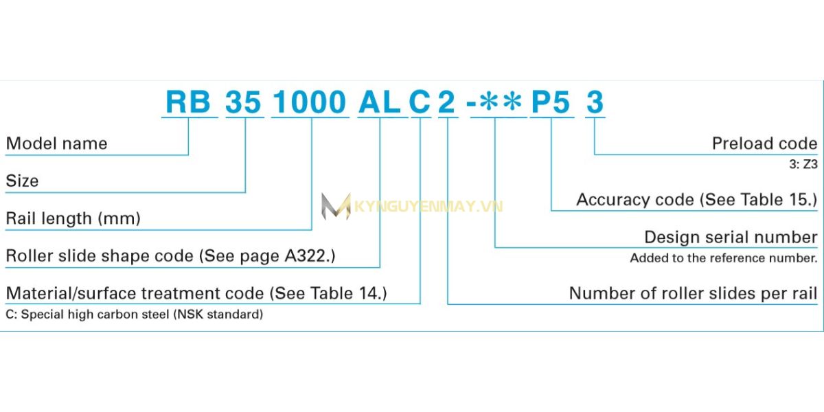 Thanh trượt NSK RB