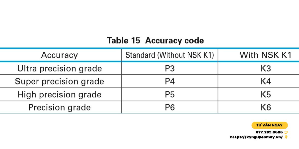 Thanh trượt NSK RB