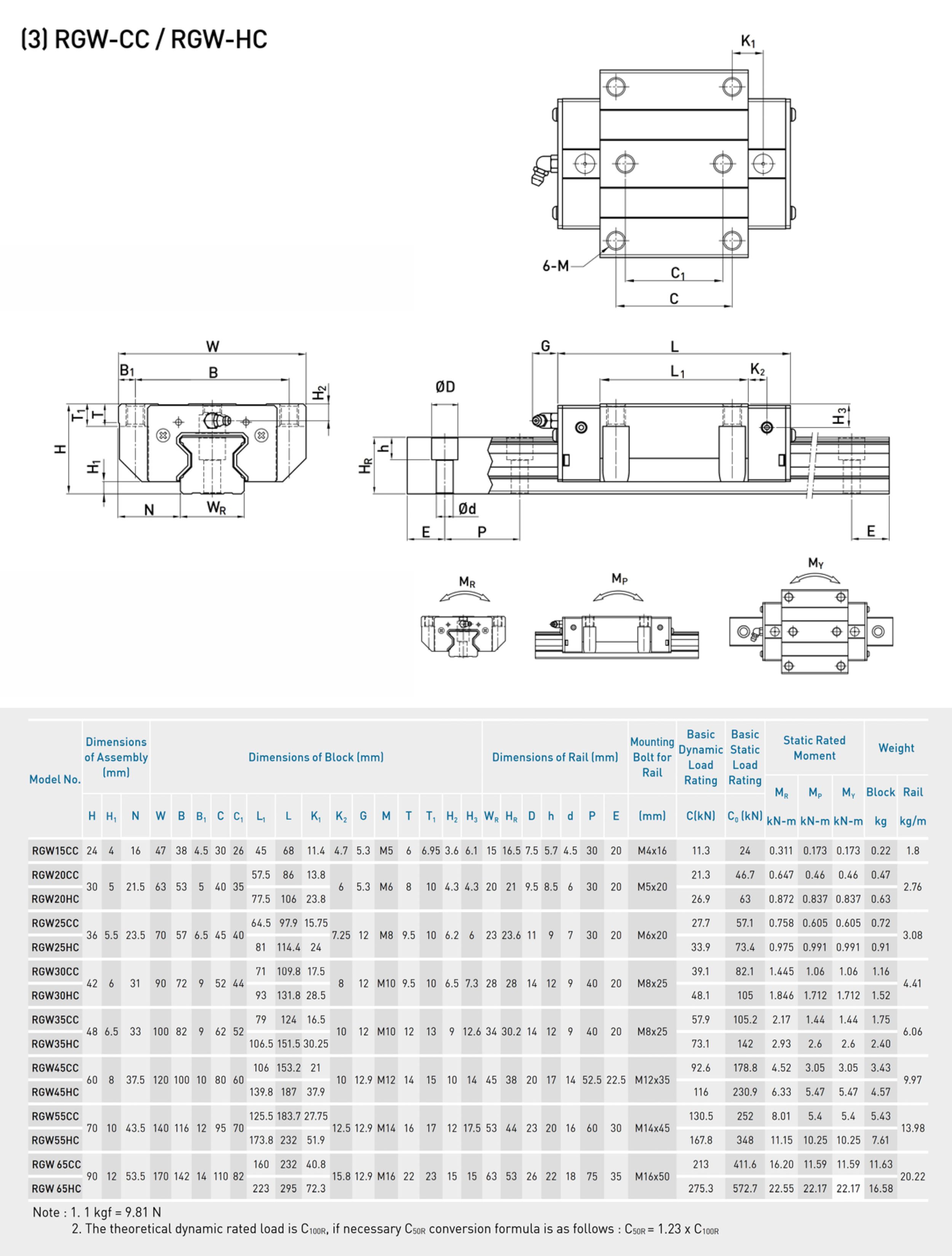 Thông số kỹ thuật con trượt dẫn hướng HIWIN RGW-HC