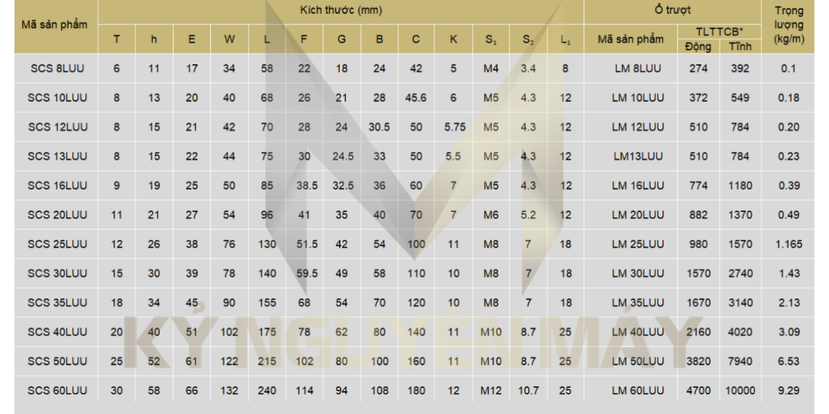 Con trượt tròn SCS
