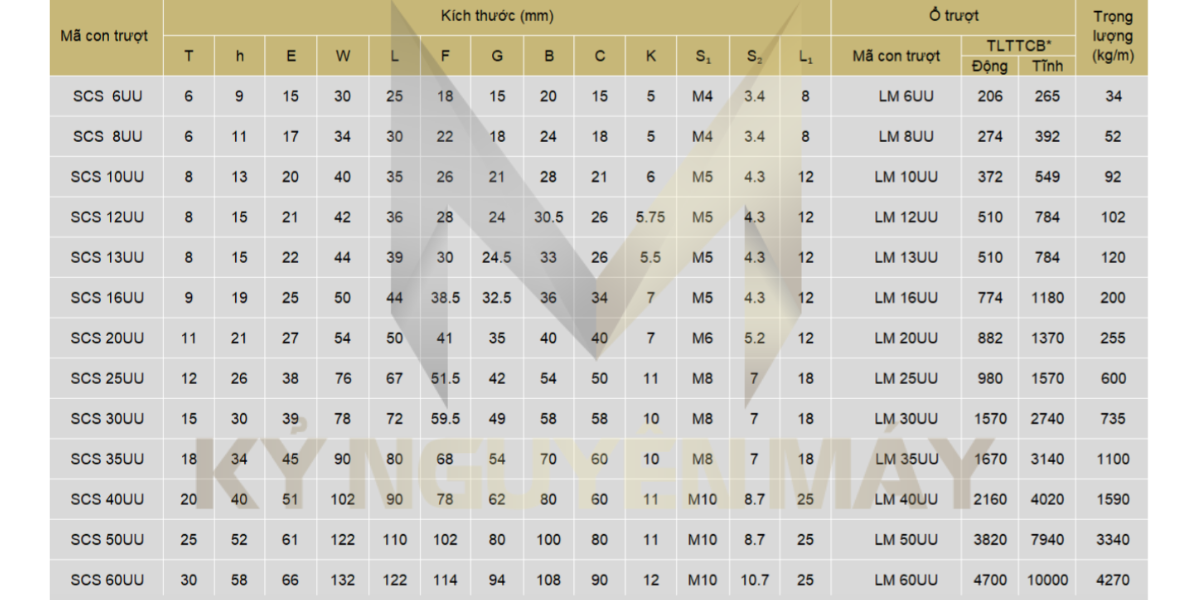 Con trượt tròn SCS