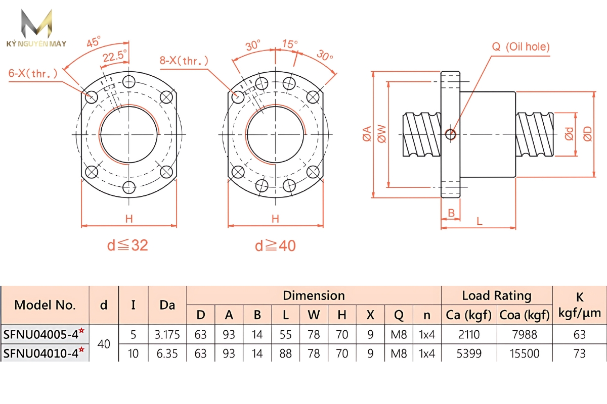 Thông số kỹ thuật đai ốc vitme SFU 4010R