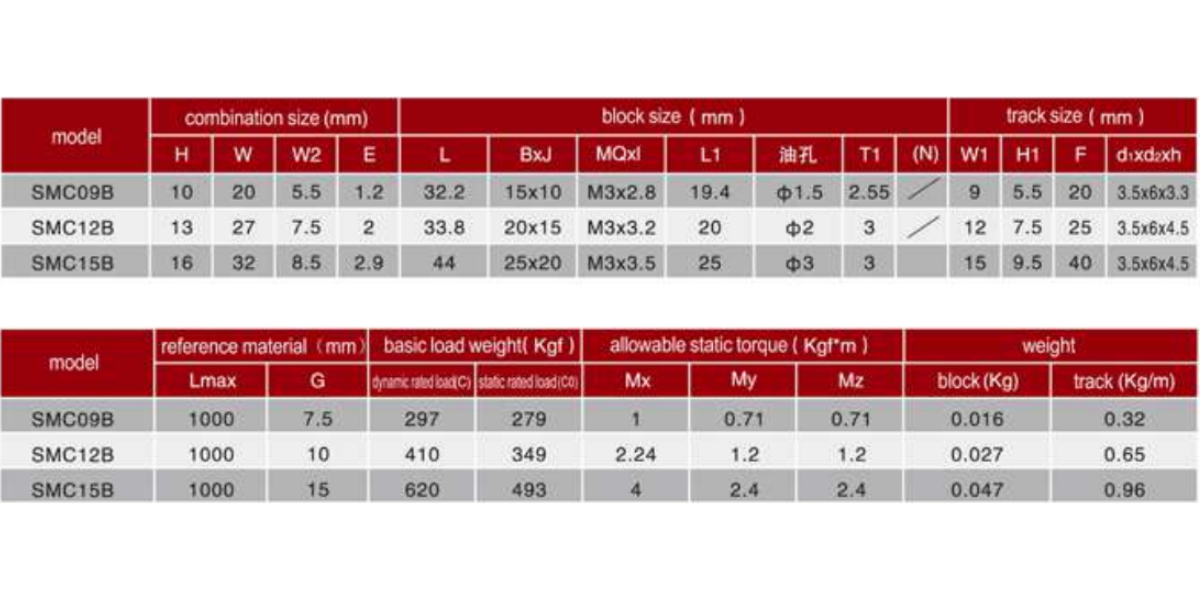 Con Trượt PDF SMC