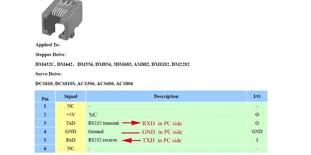 Sơ đồ dây tín hiệu RS232 RJ11/RJ12 cho động cơ bước Leadshine